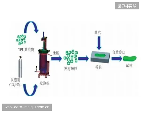 安踏氮科技产线升级，其釜压控制系统如何校准超临界CO2流体实现99%微孔均匀度